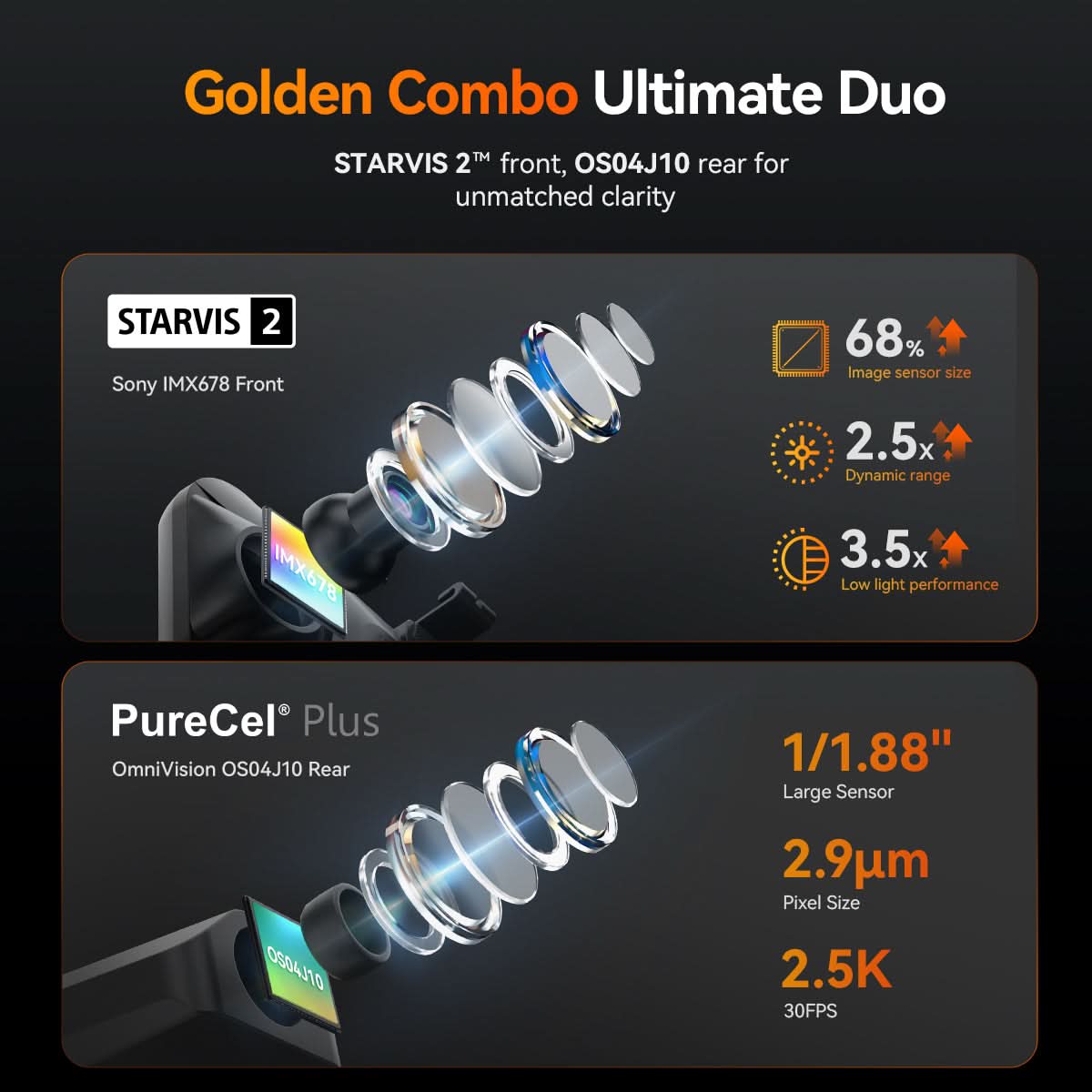 Preorder-G900 TriPro 4K+2.5K+1080P 3 Channel Cabin Monitor Mirror Dash Cam camera WOLFBOX