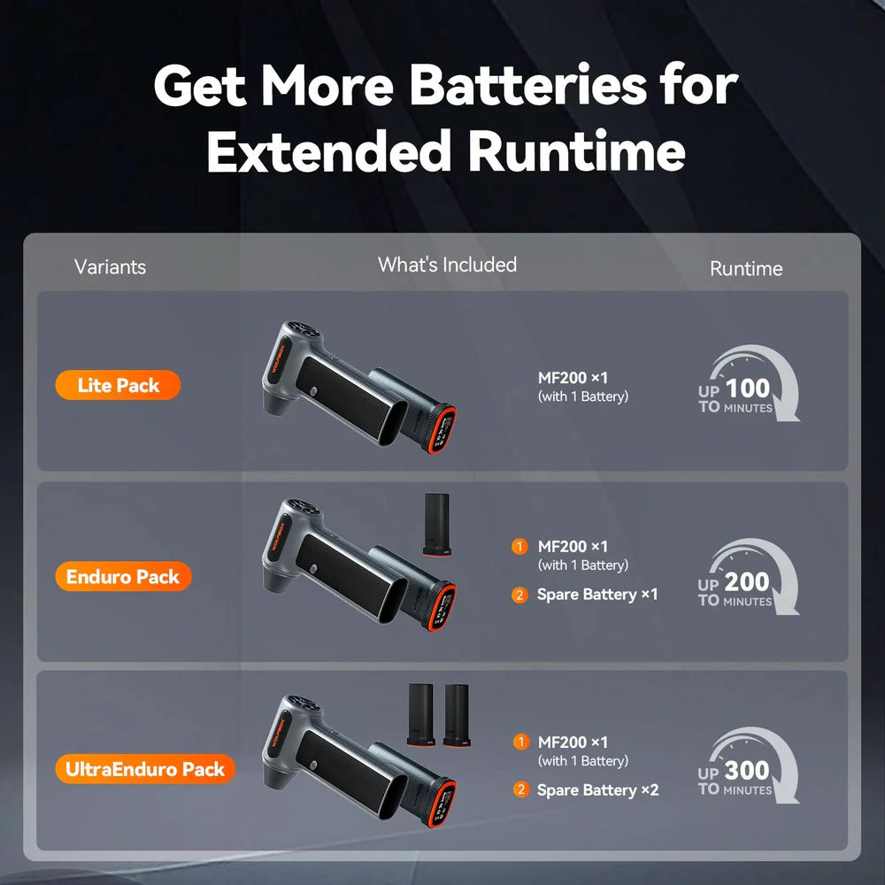 WOLFBOX MF200 Compressed Air Duster - Swappable Battery Cartridge