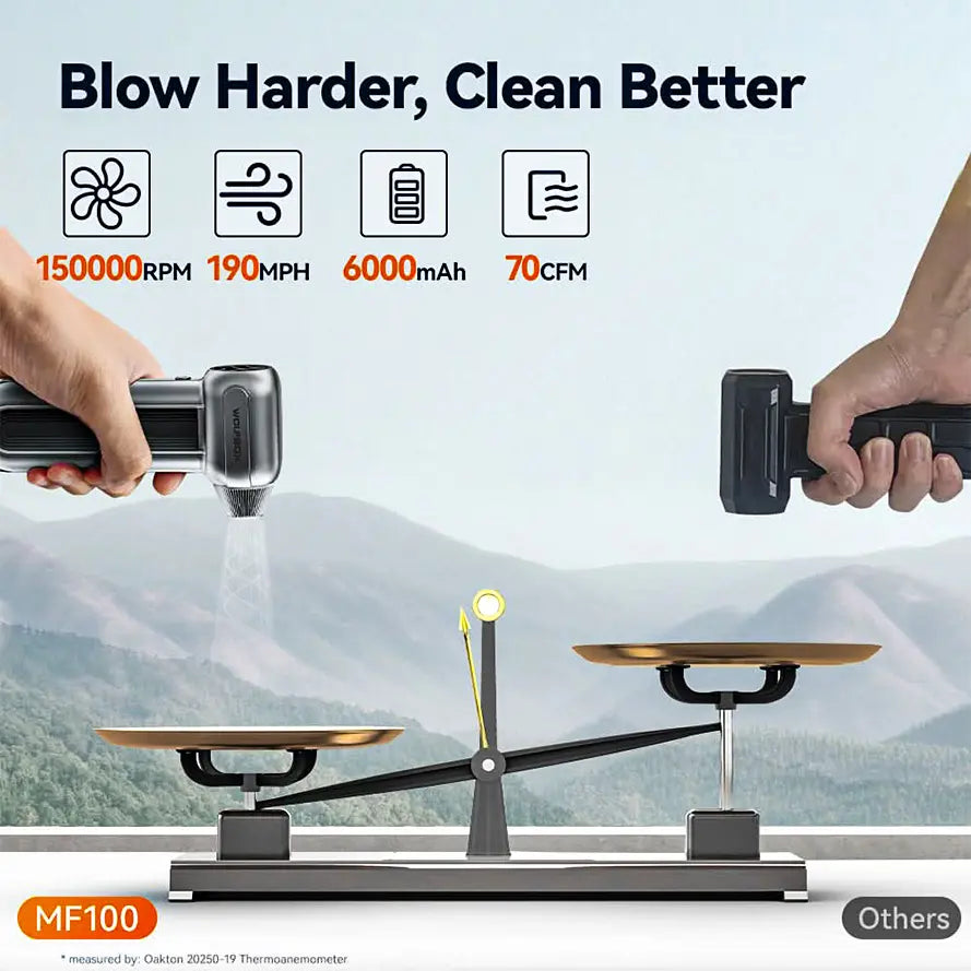 Wolfbox Compressed Air Duster - Super Power Electric Air Duster